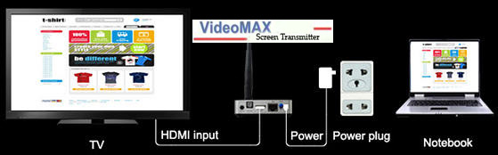 VideoMax ST