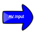 AV Inputs
