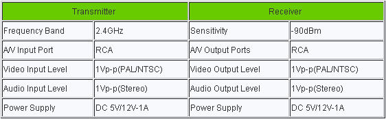 AV Specs