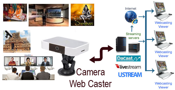 Cam and webcasting viewers