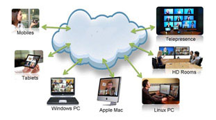 Cloud Conferencing