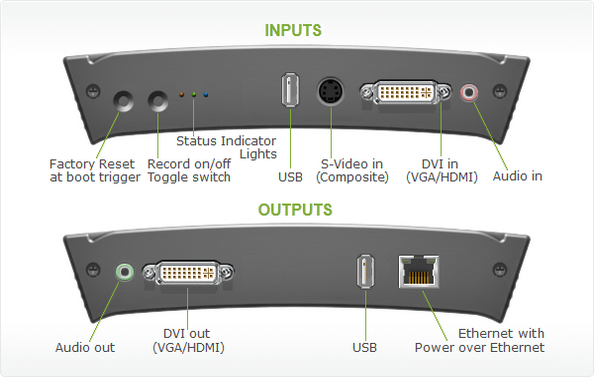 Input Output