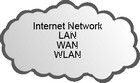 Internet Network