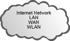 Internet network