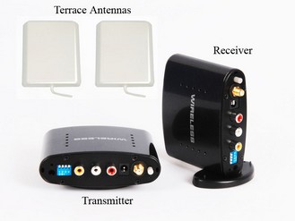 Terrace Antennas, Transmitter, Receiver