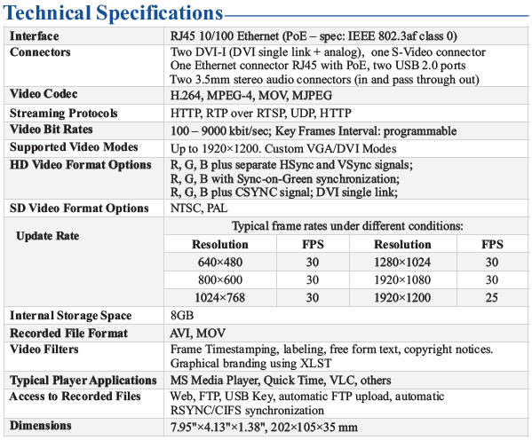 VGADVI Technical Specifications